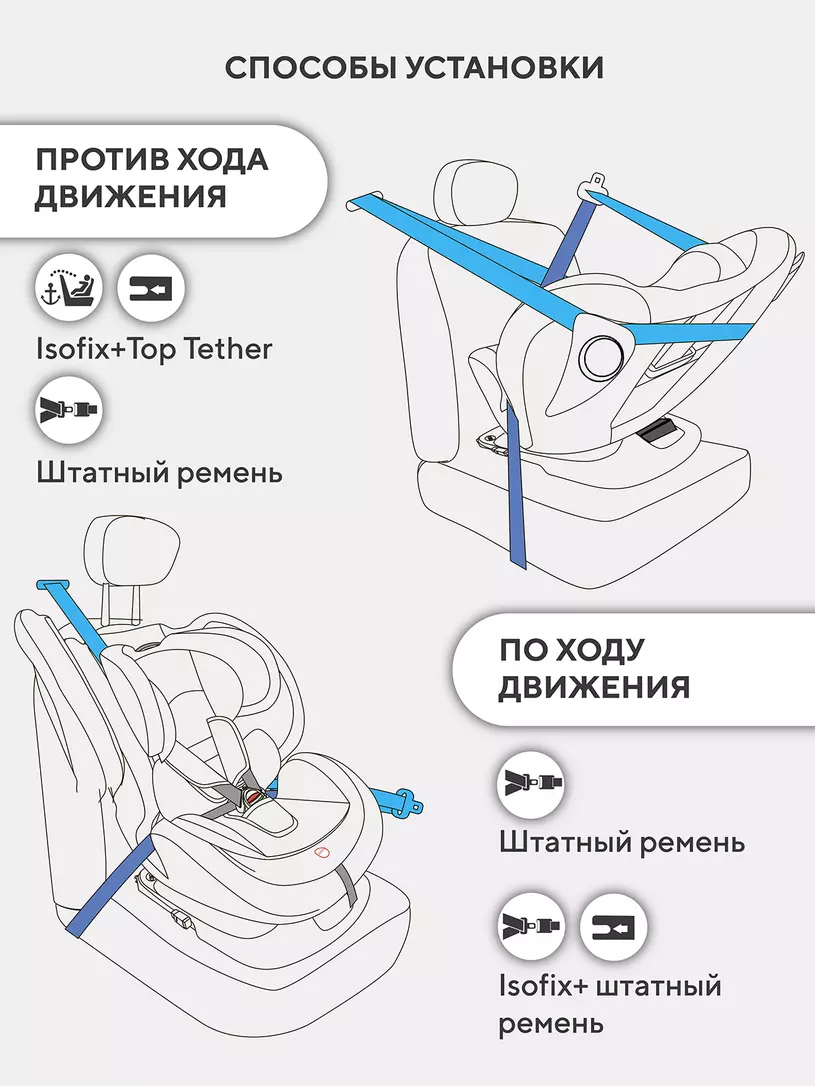 Автокресло Rant Nitro new isofix группа 0/1/2/3 (0-36 кг) Grey