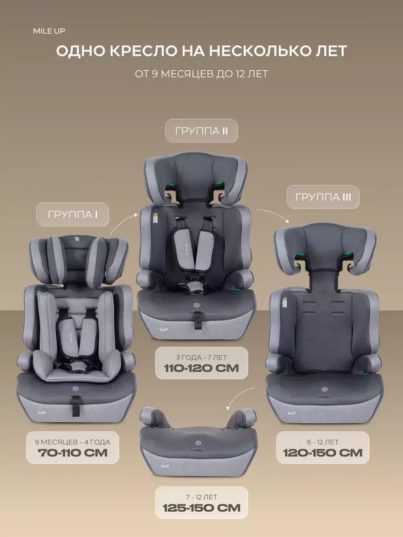 Автокресло Rant Basic Mile UP (76-150см) Grey