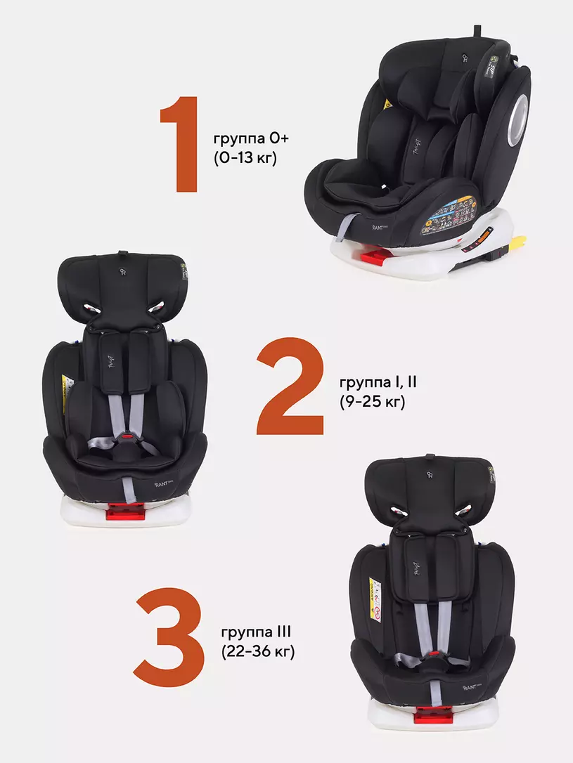 Автокресло Rant Basic Twist 0/1/2/3 (0-36 кг) Black