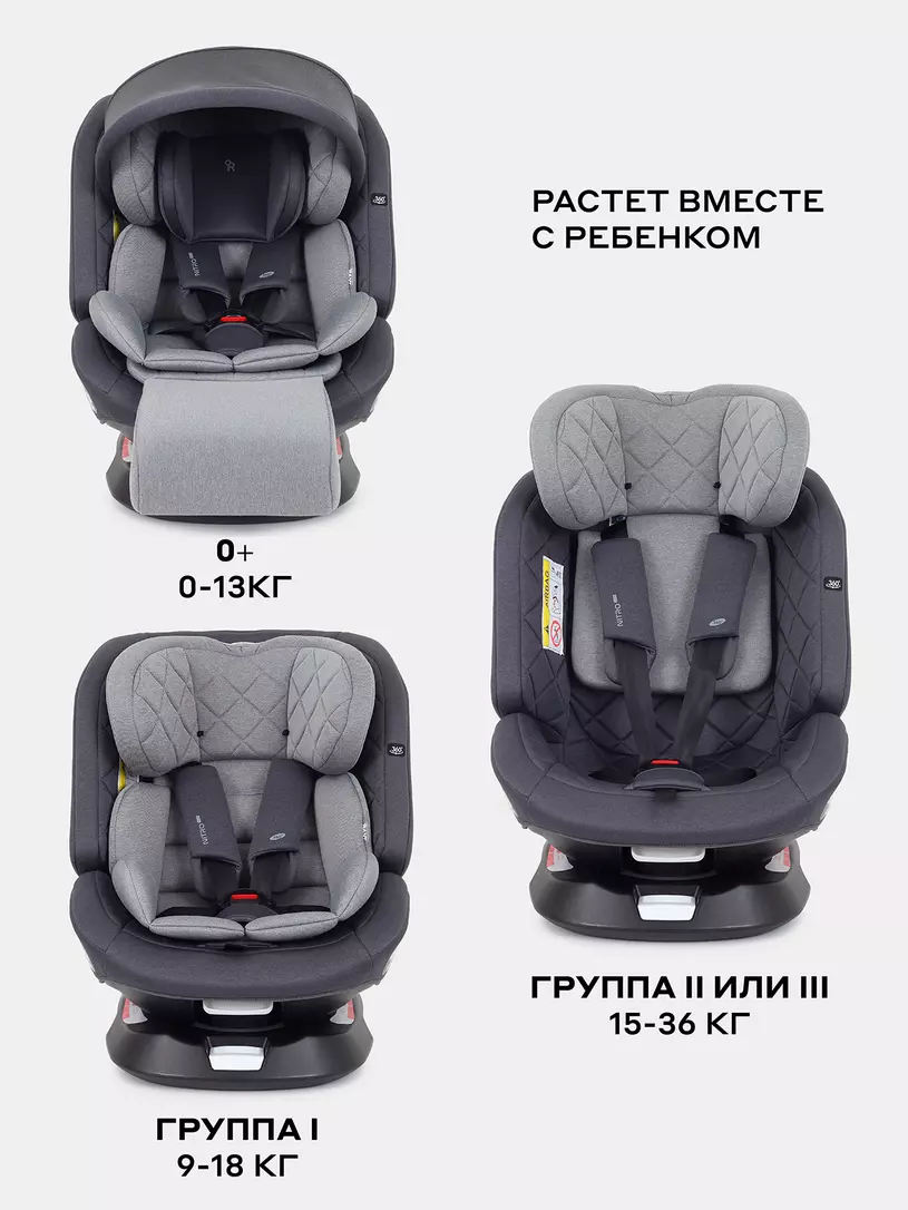 Автокресло Rant Nitro Plus isofix 0/1/2/3 (0-36 кг) Grey