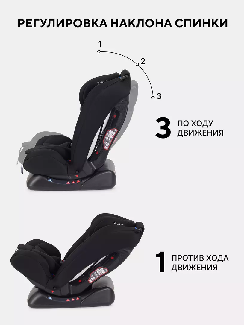 Автокресло Rant Basic Unity 0/1/2/3 (0-36 кг) Black