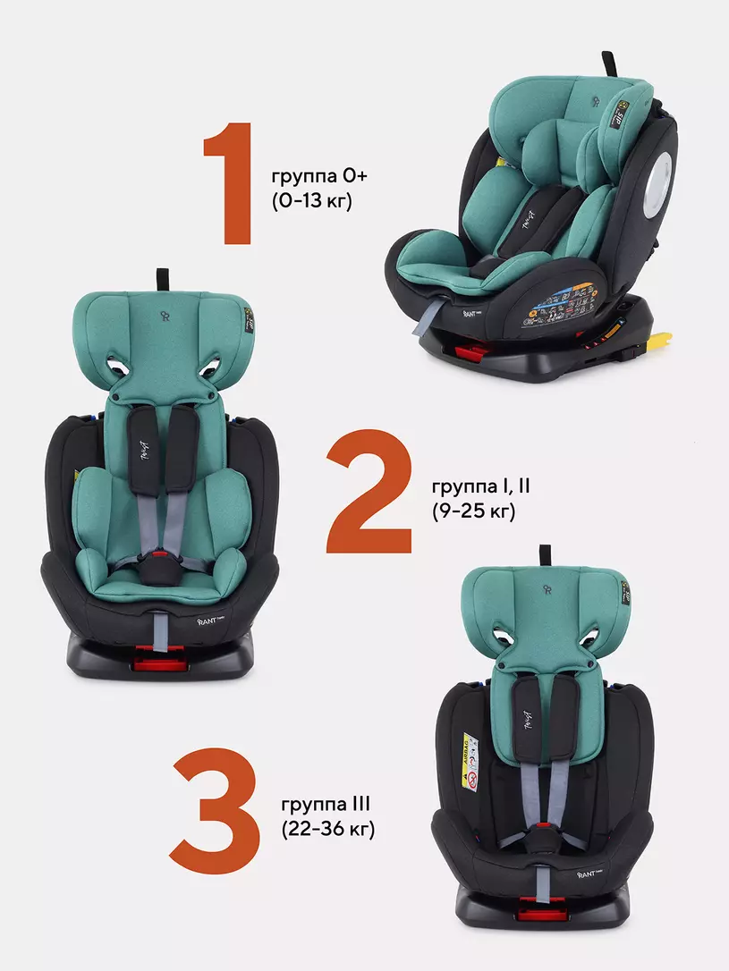 Автокресло Rant Basic Twist 0/1/2/3 (0-36 кг) Mint