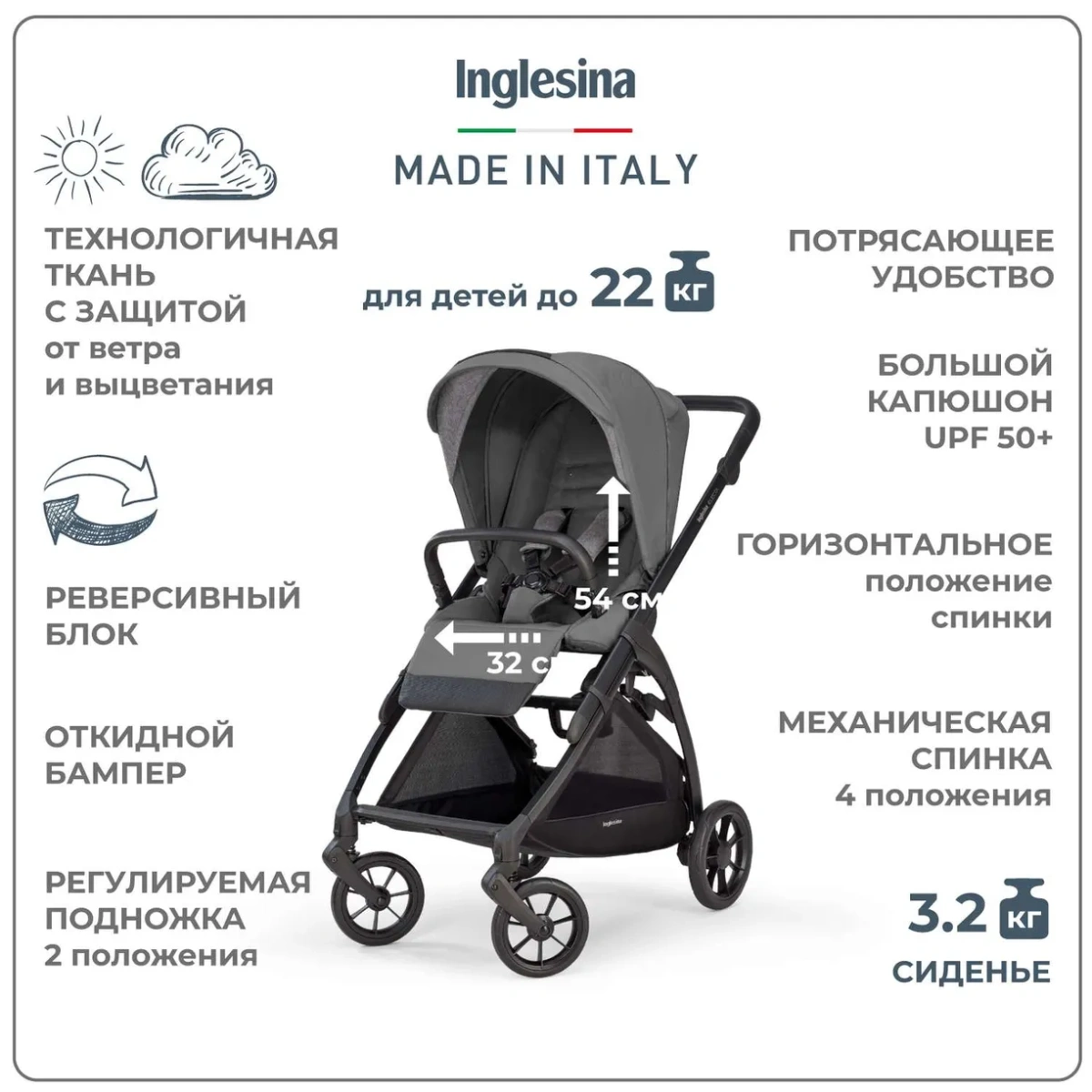 Прогулочная коляска Inglesina Electa , Soho Blue